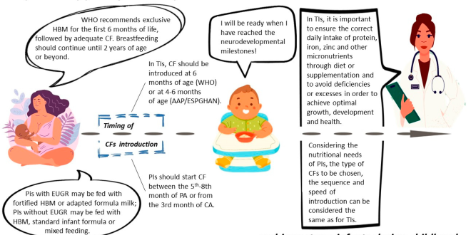 Parent-Reported Feeding Practices and Children's Willingness to Try New Foods in Childcare