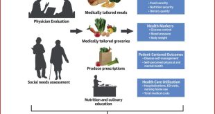 Eat for Life Helps Central Oregon Residents Plan Nutritious, Affordable Meals