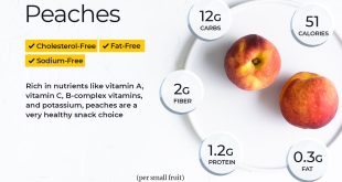 How Healthy Are Peaches?